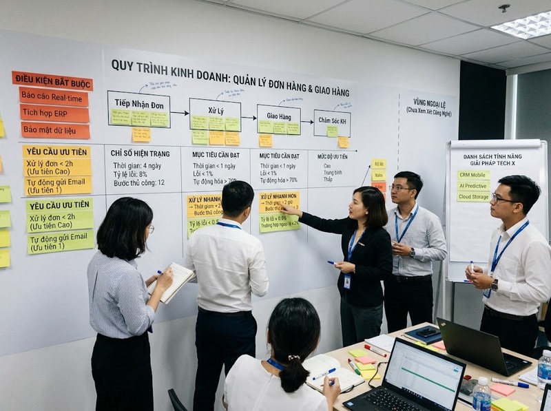 Đánh giá mức độ phù hợp công nghệ với nhu cầu, quy trình, hệ thống và người dùng